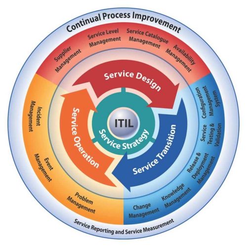 itil_v321_optimized